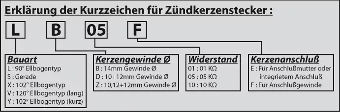 NGK Zündkerzenstecker VB05F 8032 120° gewinkelt lang passend für Suzuki GS 450 Neuheit