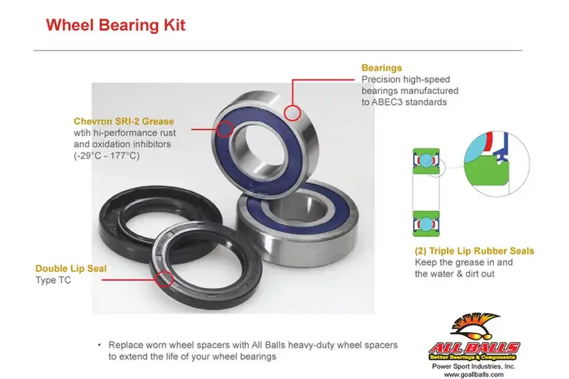 Knallerangebot ALL BALLS Radlager-Kit passend für Motorrad